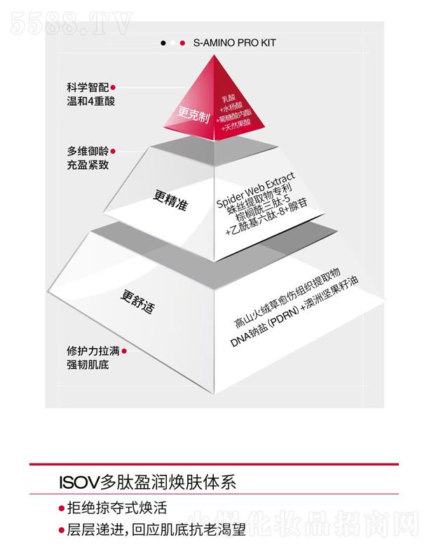 ISOV����ӯ��(r��n)���w�wϵ