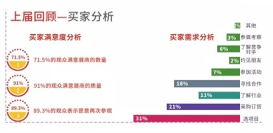 ����չ��(hu��)����