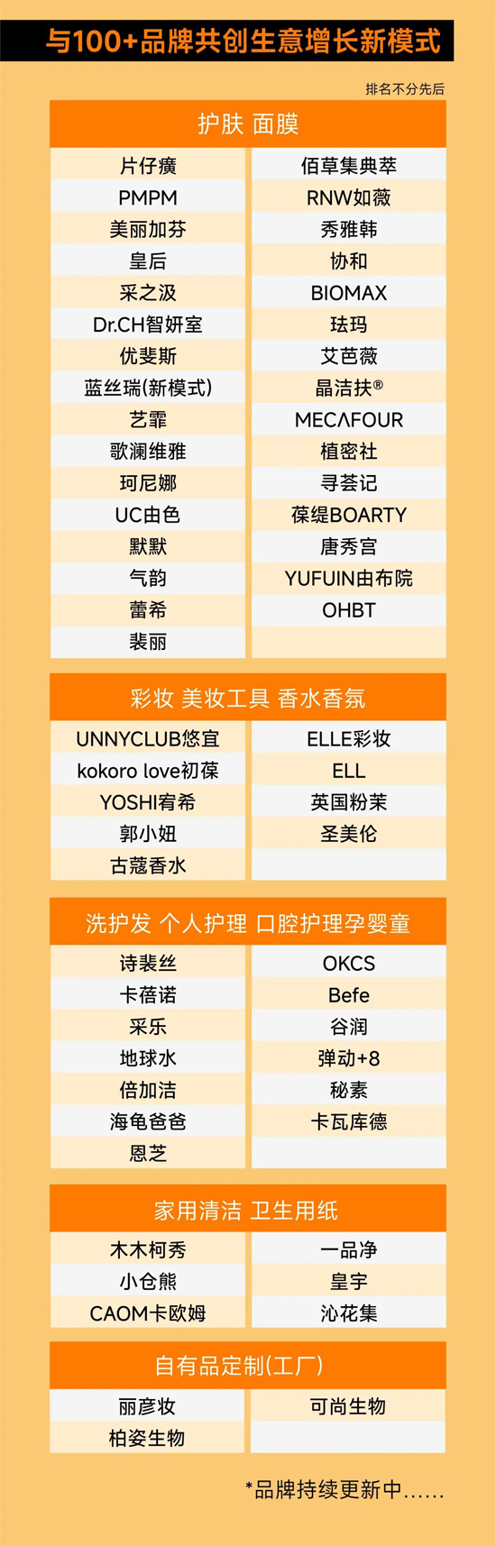 2025CBE����Ѳչ